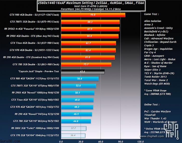 نتایج تست R9 390X