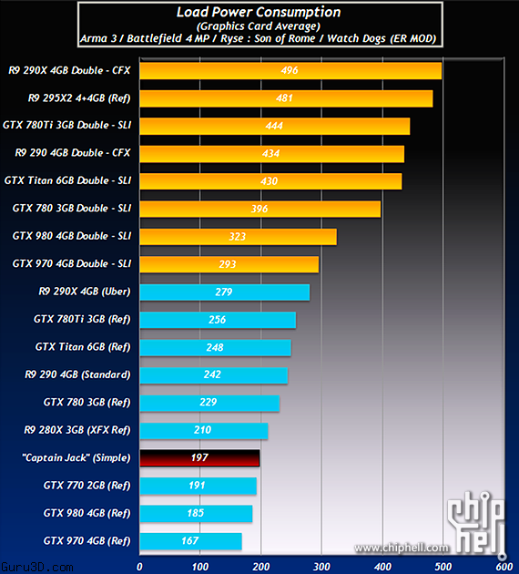 نتایج تست R9 390X
