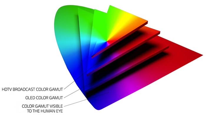 فناوری OLED