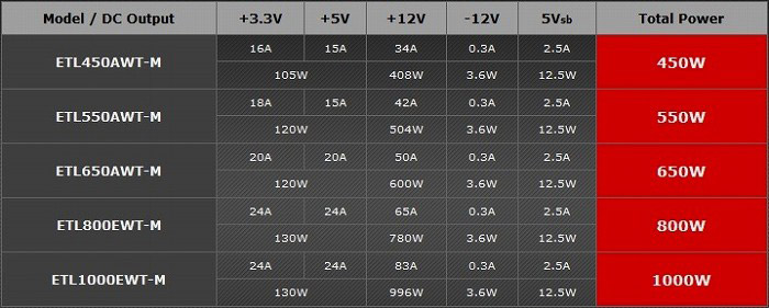 AEREOCOOL و ENERMAX به همراه پاورهای جدید از همه رنگ!