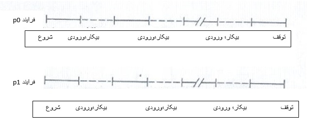 قسمت اول:آشنایی با مفاهیم و پردازش و شیوه کار پردازنده (CPU)