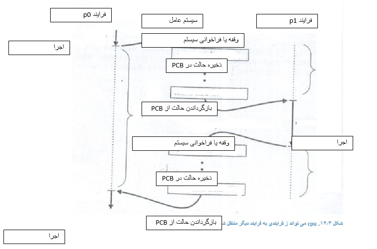 قسمت اول:آشنایی با مفاهیم و پردازش و شیوه کار پردازنده (CPU)