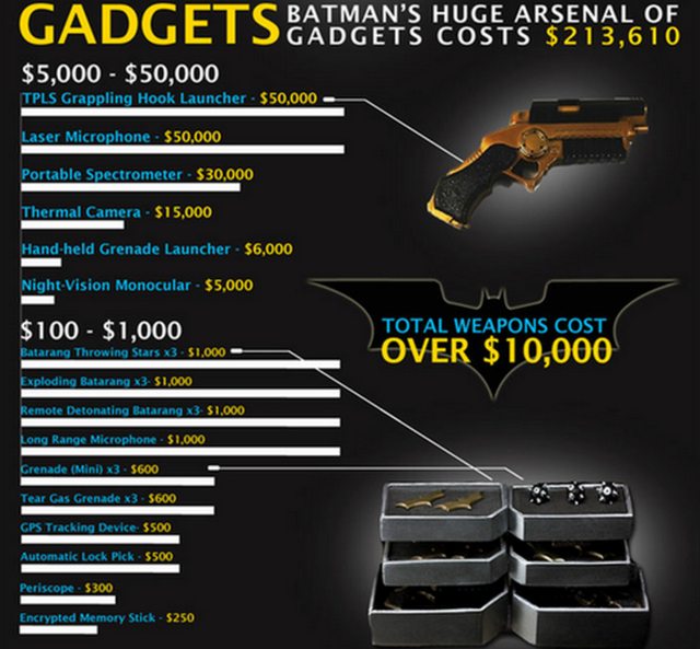 cost cost