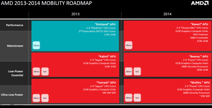 amd_roadmap_mobility_2014.png