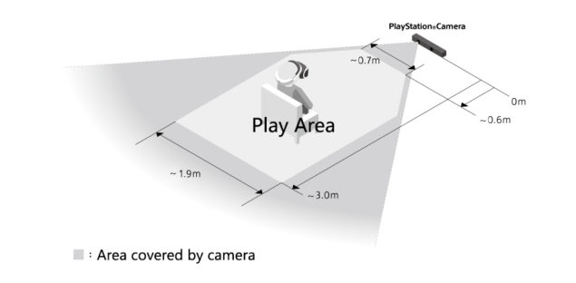 ps-vr