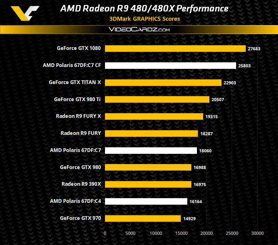 AMD-Radeon-R9-480-3DMark11-Performance.p