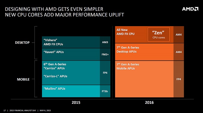 AMD-2015-2016-x86-Zen-Roadmap.jpg
