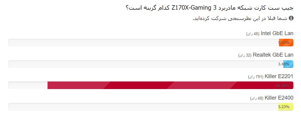 مسابقه مادربرد گیگابایت 