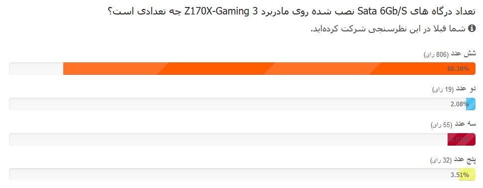 مسابقه مادربرد گیگابایت 