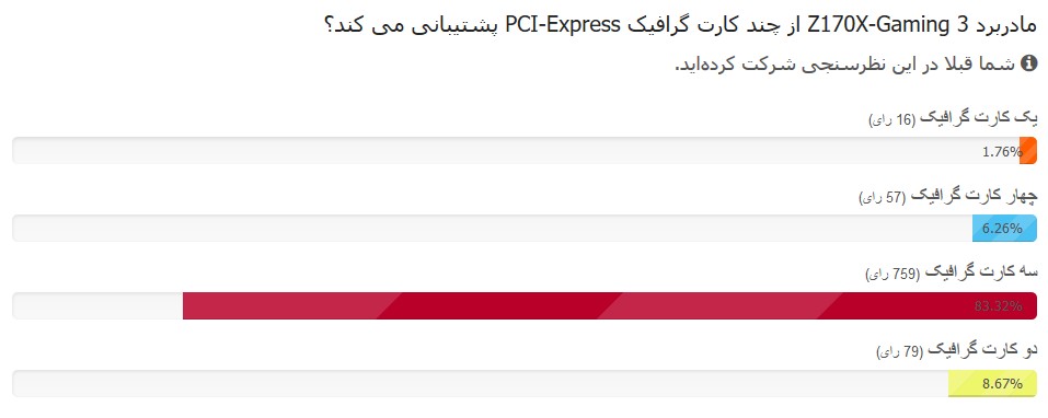 مسابقه مادربرد گیگابایت 