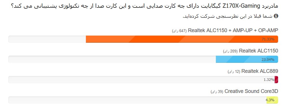 مسابقه مادربرد گیگابایت 