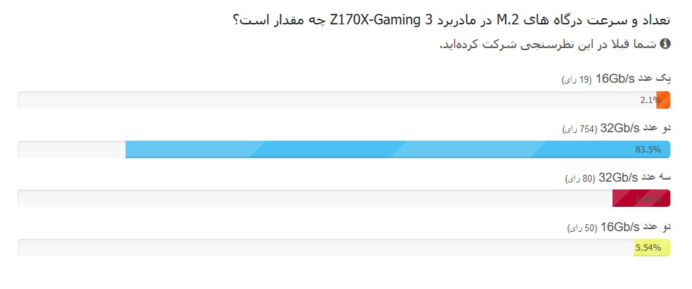 مسابقه مادربرد گیگابایت 