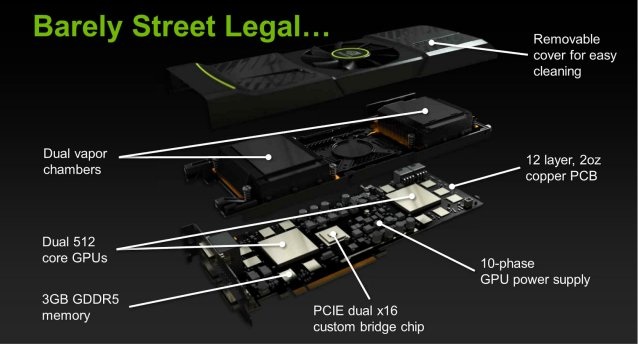 gtx590