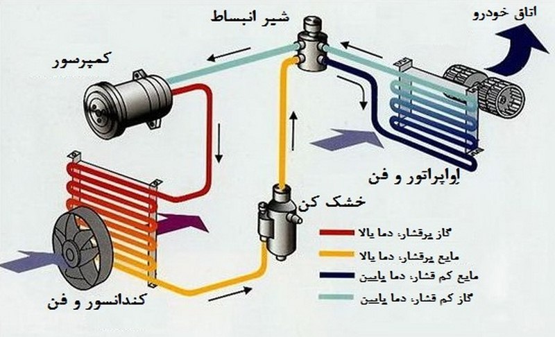 https://www.sakhtafzarmag.com/images/images/Spring95/527f59fdd34055e0b814410cd078a3b1_Copy.jpg