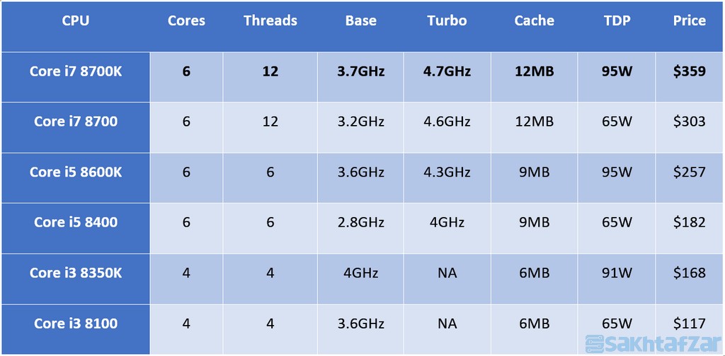 : بررسی مادربرد MSI Z370 GAMING PRO CARBON AC