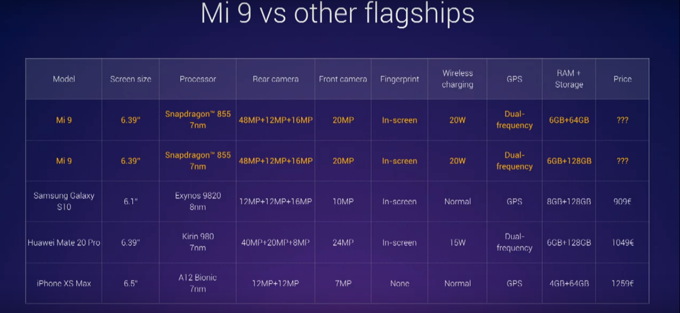 <strong>قیمت</strong> Mi 9
