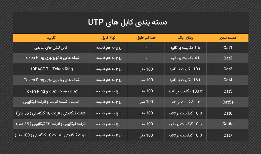 <strong>برندهای</strong> کابل شبکه