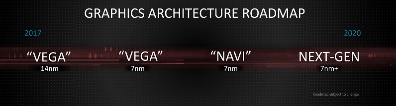 کارت گرافیک AMD NAVI