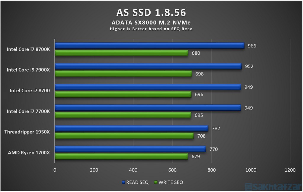 بررسی مادربرد ایسوس Z370 Maximus X Hero