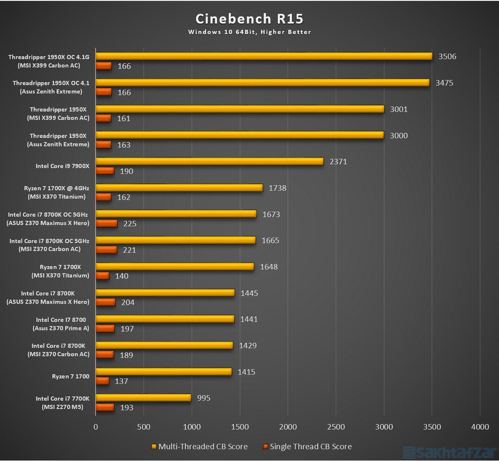 اختصاصی بررسی مادربرد MSI-X399 Pro Gaming Carbon AC