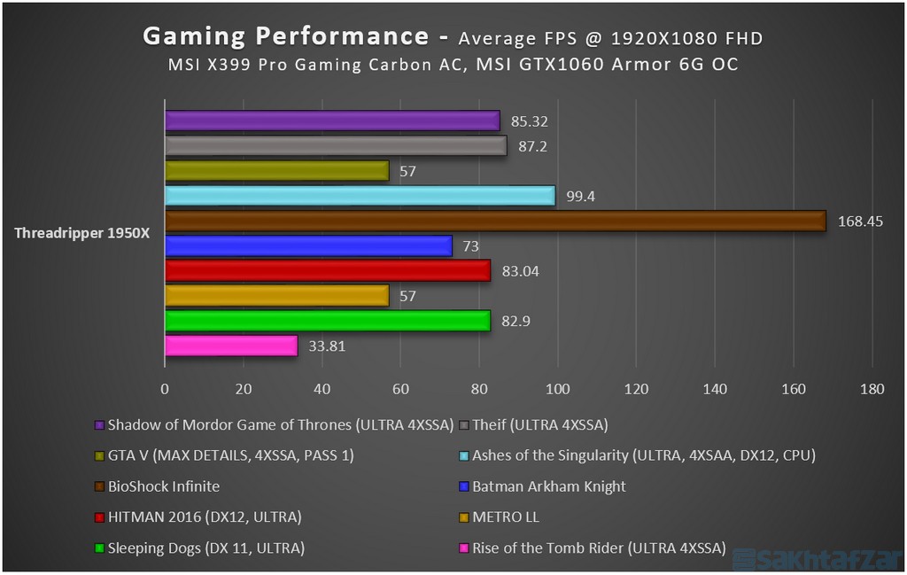 اختصاصی بررسی مادربرد MSI-X399 Pro Gaming Carbon AC