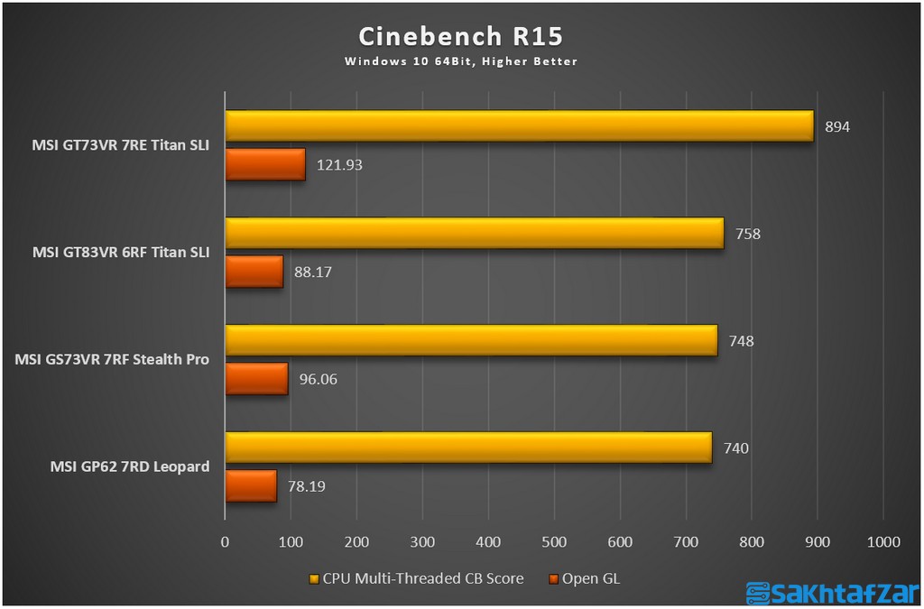 بررسی لپ تاپ گیمینگ MSI GS73VR 7RF Stealth Pro