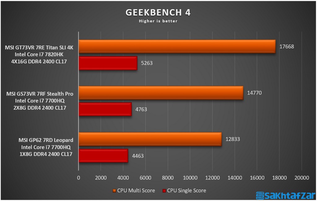 بررسی لپ تاپ گیمینگ MSI GS73VR 7RF Stealth Pro