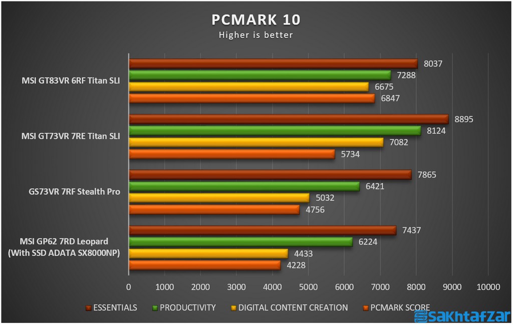 بررسی لپ تاپ گیمینگ MSI GS73VR 7RF Stealth Pro