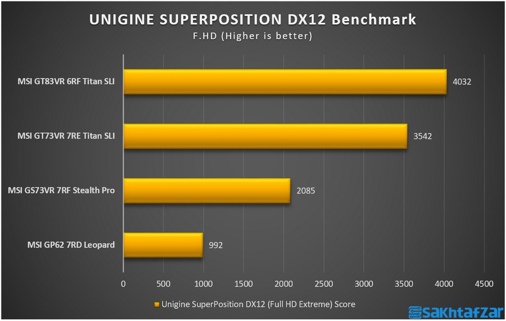 بررسی لپ تاپ گیمینگ MSI GS73VR 7RF Stealth Pro