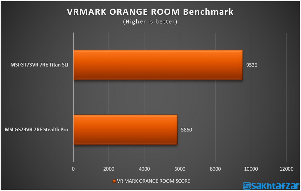 بررسی لپ تاپ گیمینگ MSI GS73VR 7RF Stealth Pro