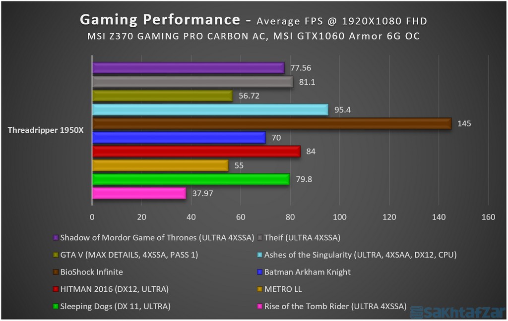 : بررسی مادربرد MSI Z370 GAMING PRO CARBON AC