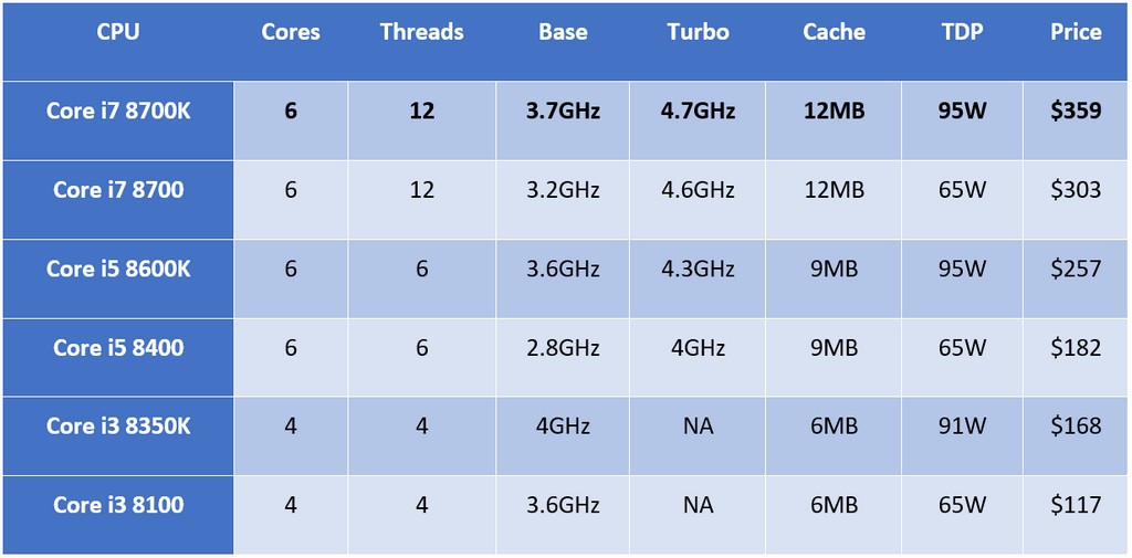 بررسی مادربرد ایسوس Z370 Maximus X Hero
