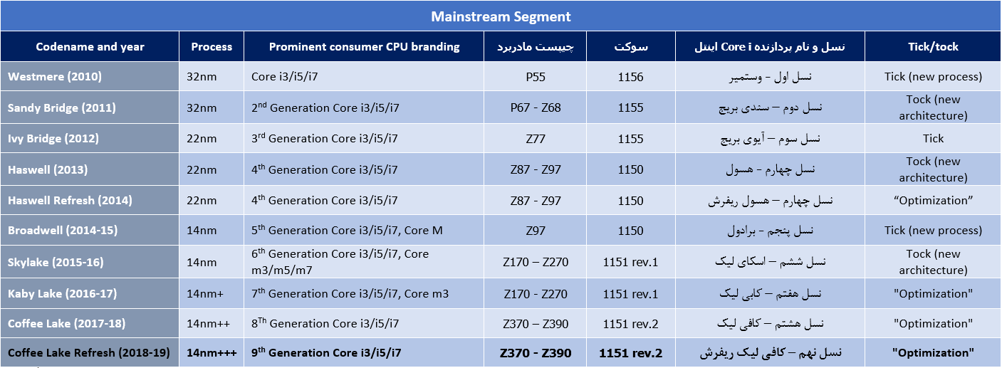 <strong>بررسی</strong>, مادربرد ASUS Z390 ROG MAXIMUS XI APEX