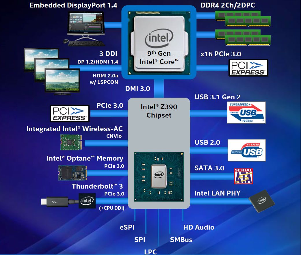 <strong>بررسی</strong>, مادربرد ASUS Z390 ROG MAXIMUS XI APEX