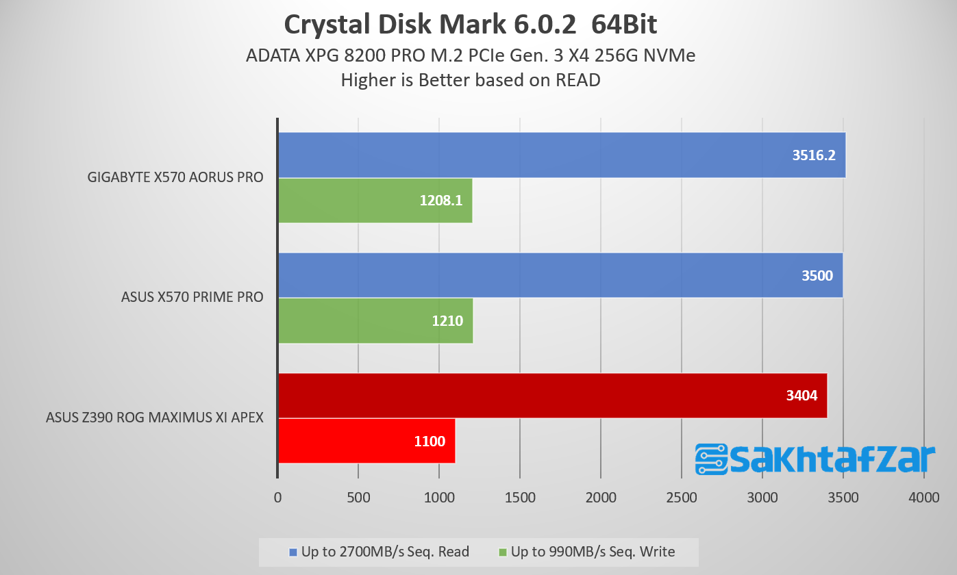 بررسی مادربرد ASUS Z390 ROG MAXIMUS XI APEX