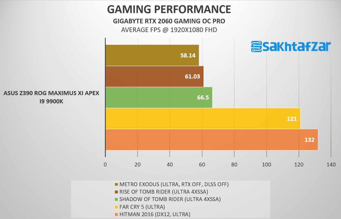 بررسی مادربرد ASUS Z390 ROG MAXIMUS XI APEX