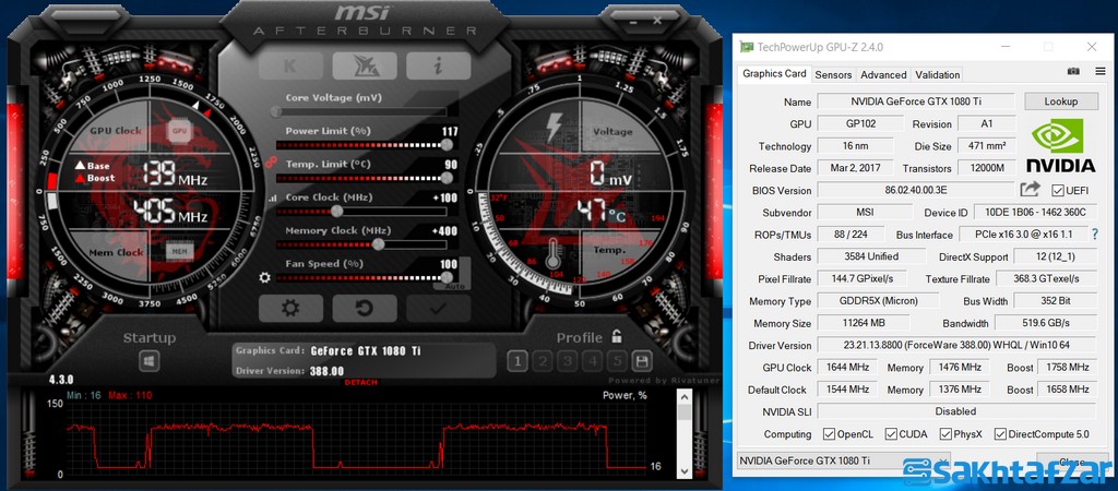 اختصاصی: بررسی کارت گرافیک MSI GTX 1080 Ti Gaming X Trio