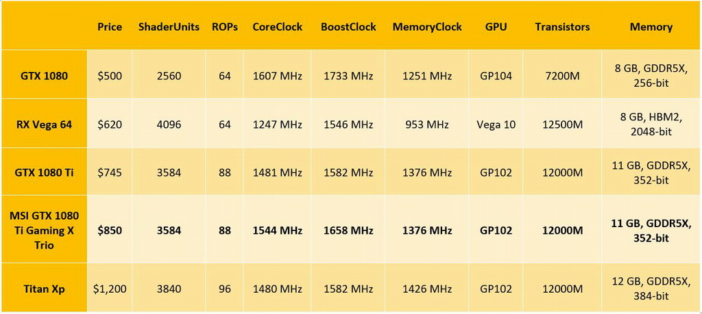 اختصاصی: بررسی کارت گرافیک MSI GTX 1080 Ti Gaming X Trio
