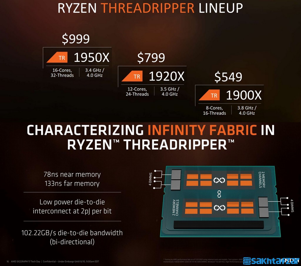 اختصاصی بررسی مادربرد MSI-X399 Pro Gaming Carbon AC