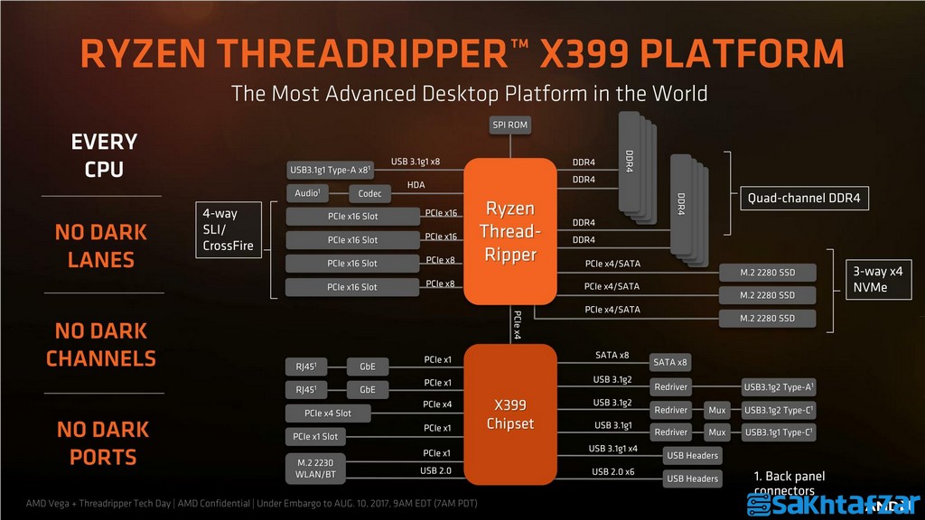 اختصاصی بررسی مادربرد MSI-X399 Pro Gaming Carbon AC