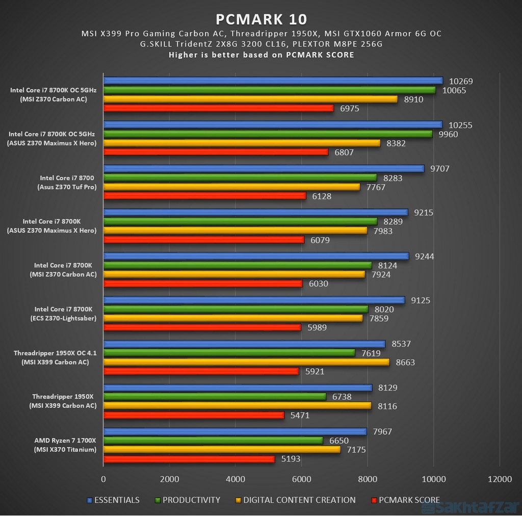 اختصاصی بررسی مادربرد MSI-X399 Pro Gaming Carbon AC