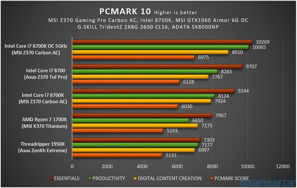 : بررسی مادربرد MSI Z370 GAMING PRO CARBON AC