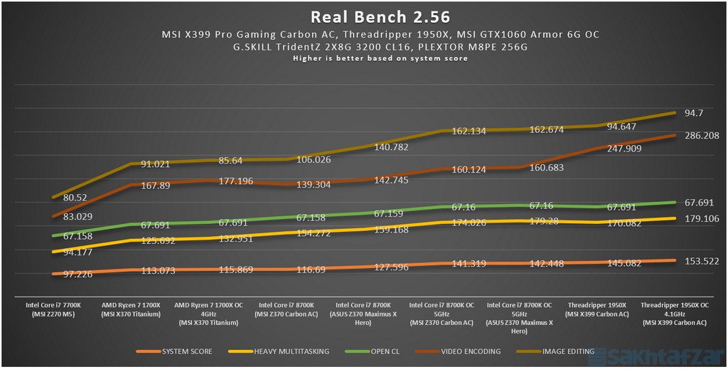 اختصاصی بررسی مادربرد MSI-X399 Pro Gaming Carbon AC