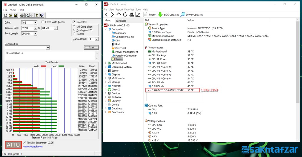 بررسی اس اس دی GIGABYTE AORUS RGB 512GB