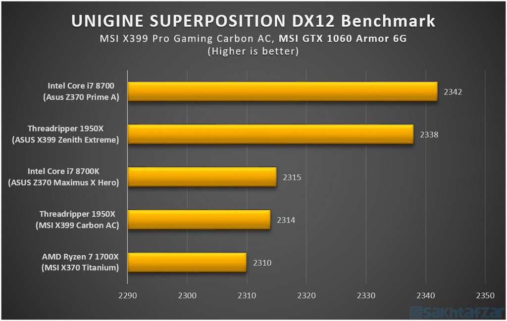 اختصاصی بررسی مادربرد MSI-X399 Pro Gaming Carbon AC