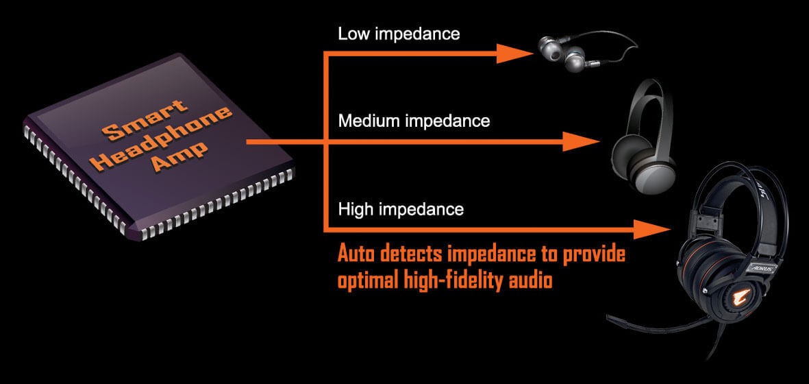 بررسی مادربرد GIGABYTE X570 AORUS PRO