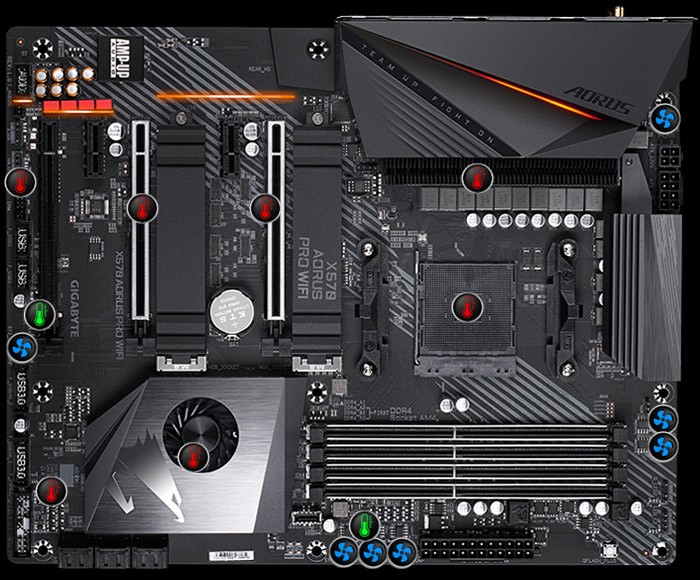 بررسی مادربرد GIGABYTE X570 AORUS PRO
