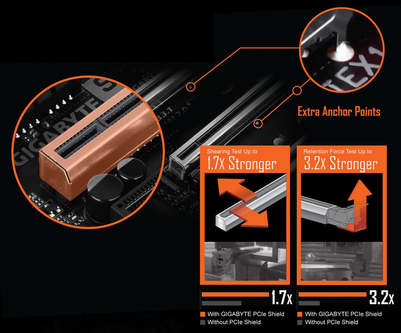 بررسی مادربرد GIGABYTE X570 AORUS PRO