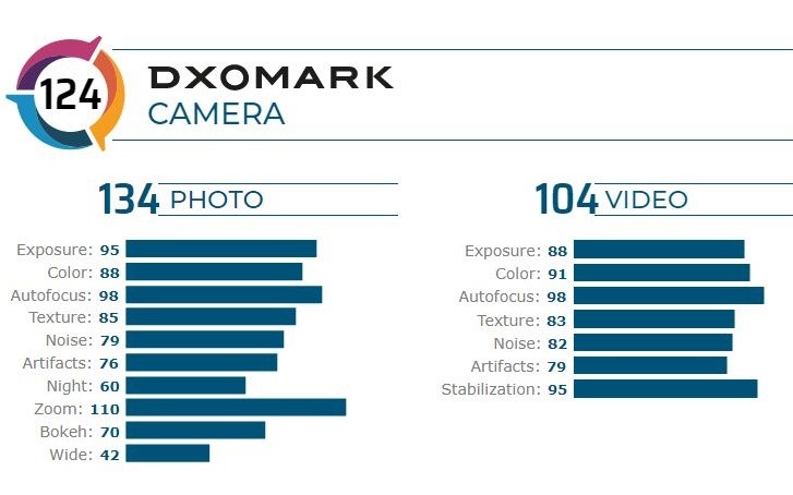 Xiaomi Mi 10 Pro camera review