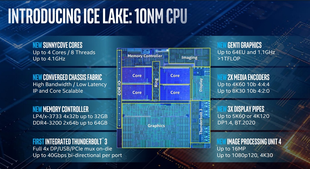 Ice Lake